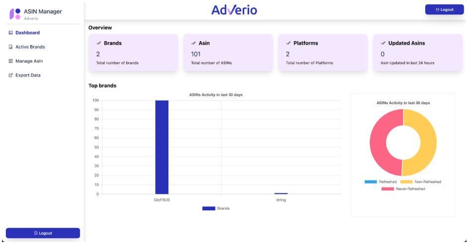 Adverio - Amazon Product Management
