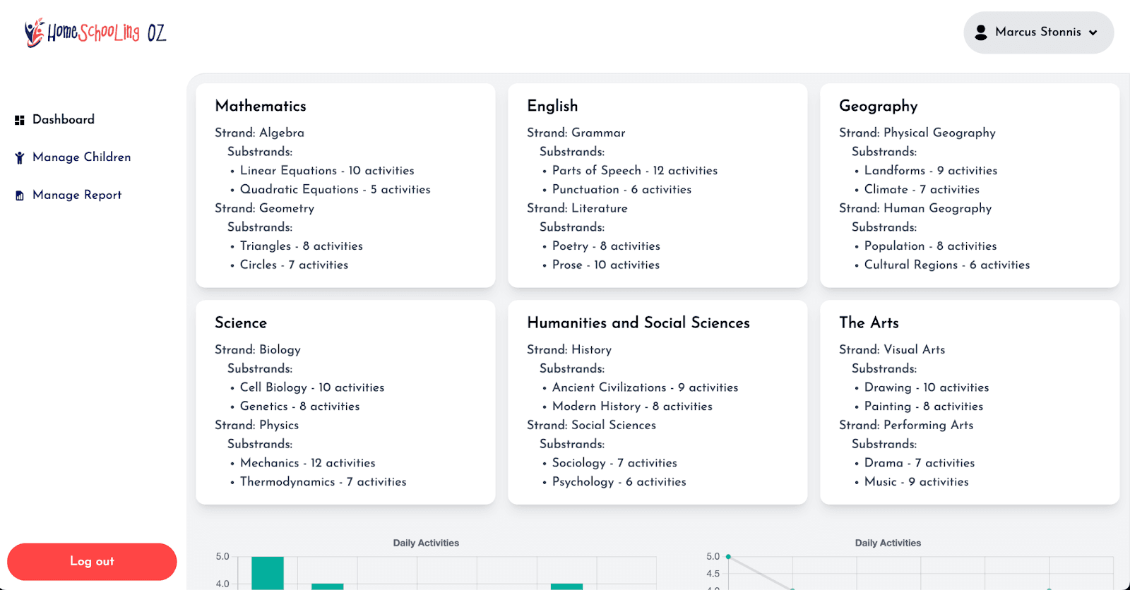 Home Schooling Dashboard Overview