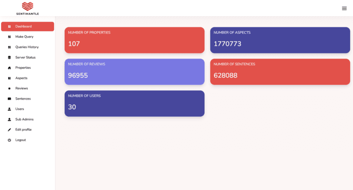 Sentimantle Admin Dashboard