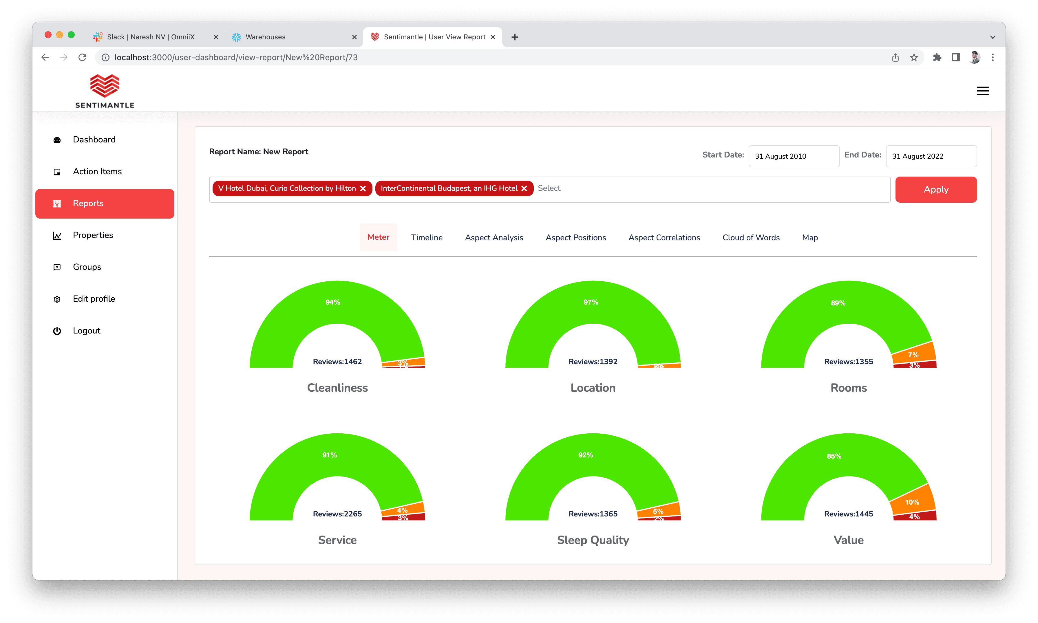 Sentimantle Sentiment Analysis Report Dashboard
