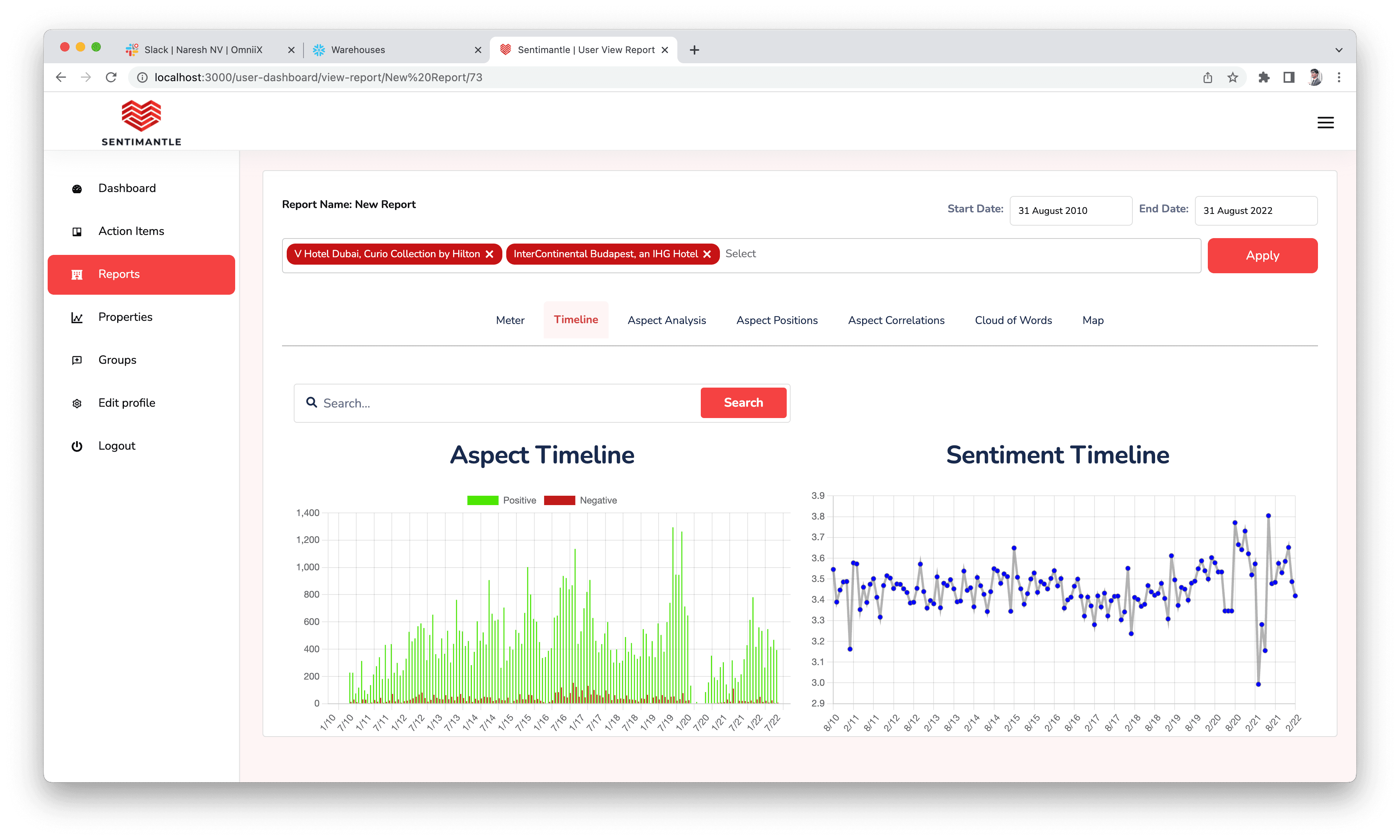 Sentimantle Timeline Sentiment Analysis