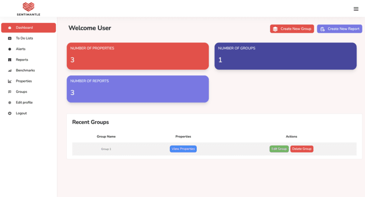 Sentimantle - Guest Sentiment Analytics